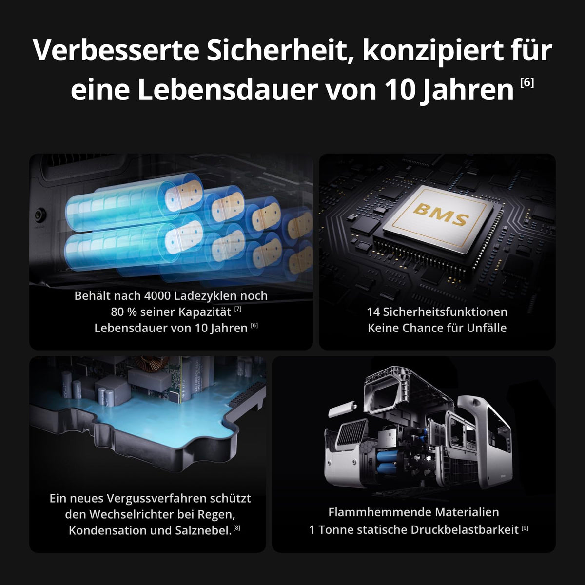 Tragbare Powerstation 1024 Wh LFP-Akku, 2600 W Ausgangsleistung, in 37 Min. auf 80%, 26 dB leise, Schwarz