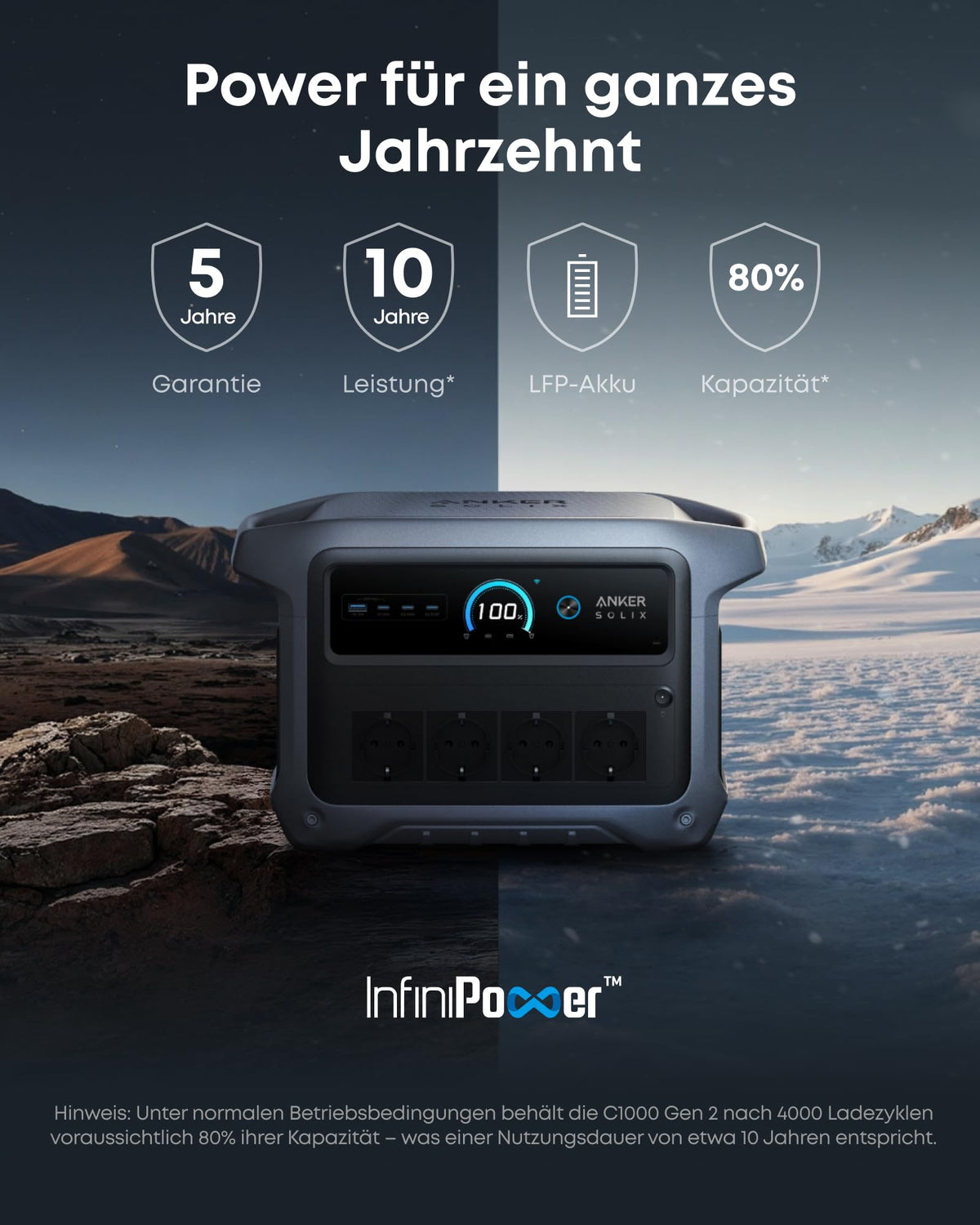 Tragbare Powerstation 1024 Wh mit 200 W Solarpanel, 2000 W Ausgang, IP67 wasserdicht, 49 Min. Schnellladung