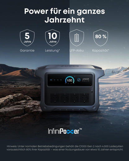 Portable Power Station 1024Wh, 2000W Solar Generator with UPS Backup and Smart Energy Management
