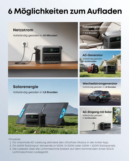 Portable Power Station 1024Wh with 400W Solar Panel, 2000W Output and 49-Minute Fast Charging