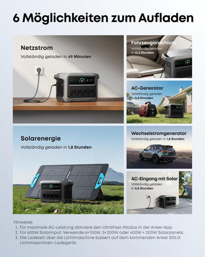 Portable Power Station 1024Wh, 2000W Solar Generator with UPS Backup and Smart Energy Management