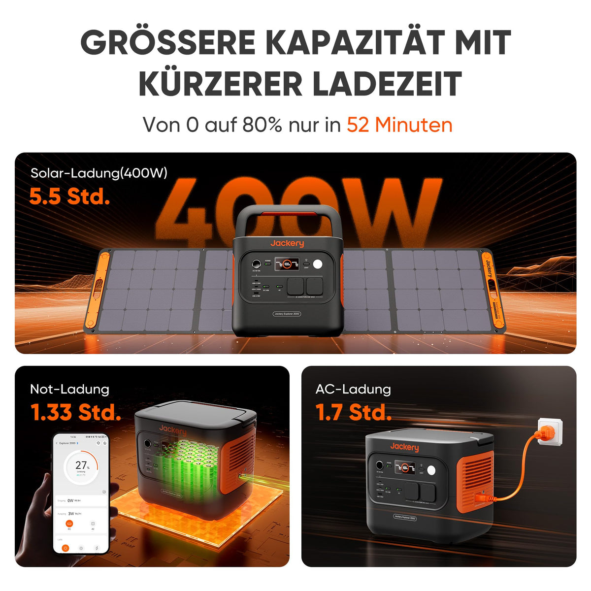 Tragbare Powerstation 2042 Wh mit 200 W Solarpanel, 2200 W Ausgang, 52 Min. Schnellladung, 30 dB, Orange