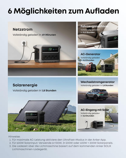 Tragbare Powerstation 1024 Wh mit 200 W Solarpanel, 2000 W Ausgang, IP67 wasserdicht, 49 Min. Schnellladung