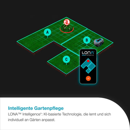 Kabelloser Maehroboter fuer Rasenflaechen bis 750 m², KI LONA Intelligence, Trim-to-Edge, App-Steuerung, Set