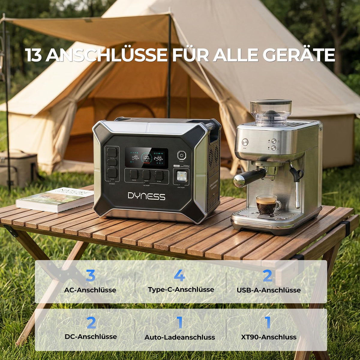 Tragbare Powerstation 2048 Wh LiFePO4, 2400 W Nennleistung, 4800 W Spitze, 16 Ausgaenge, UPS, reine Sinuswelle