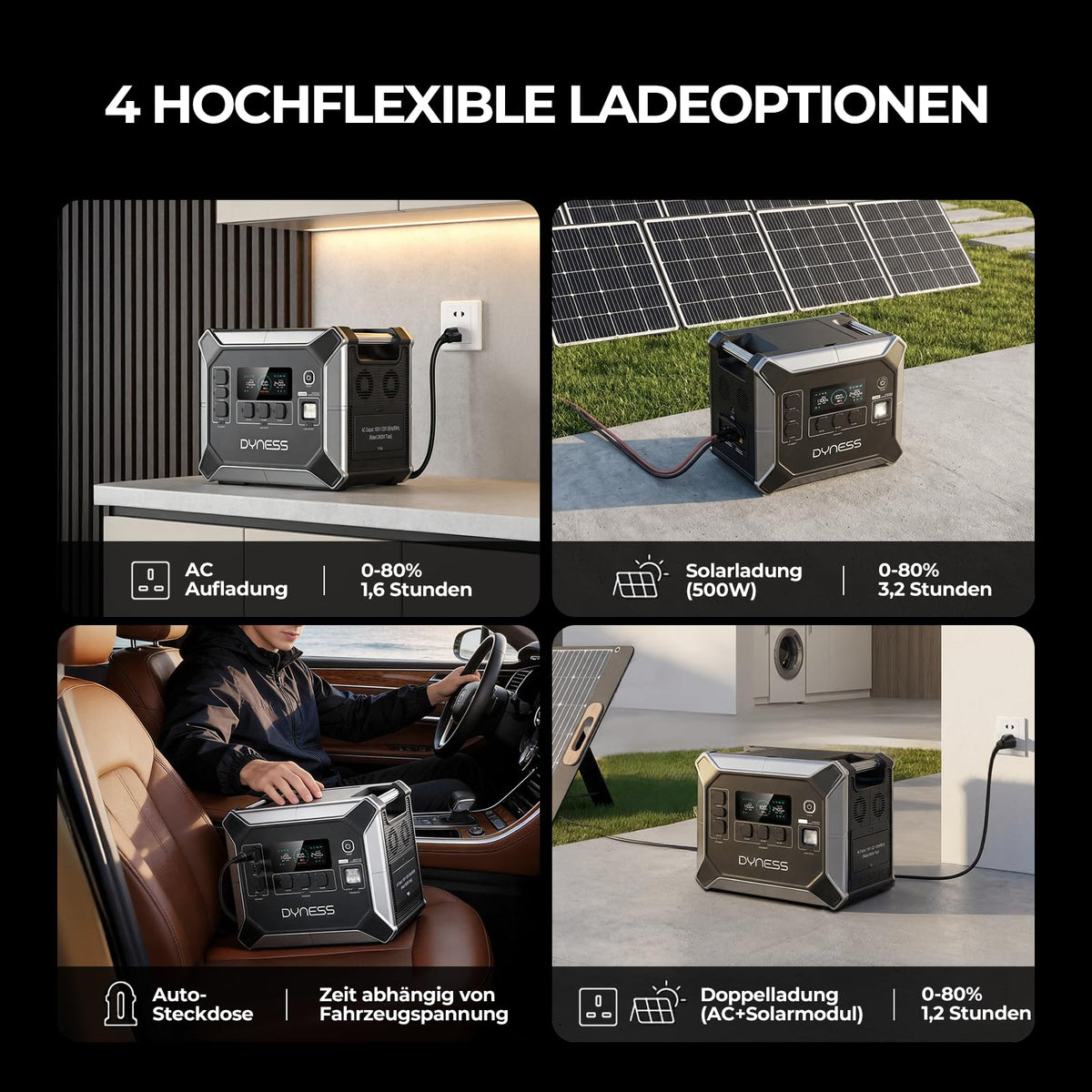 Tragbare Powerstation 2048 Wh LiFePO4, 2400 W Nennleistung, 4800 W Spitze, 16 Ausgaenge, UPS, reine Sinuswelle